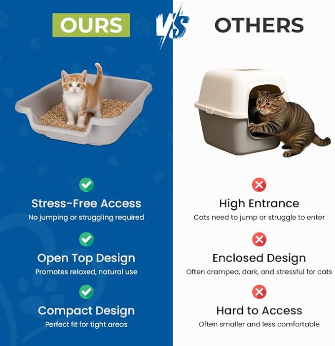 KittyGoHere Senior Cat Litter Box, Small Litter pan, Open Top Low Entrance Kitty Litter Box, Lightweight Low Entry Litters Box, Durable, Made in USA (2 Pack - Misty Gray)