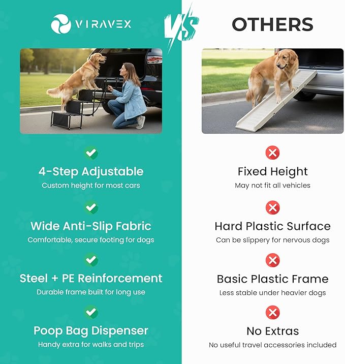 Dog Stairs for Car, Truck & SUV ā Foldable Dog Steps for Small & Large Dogs with Anti Slip Surface & Poop Bag Dispenser, Lightweight Dog Ramp Holds Up to 130lbs