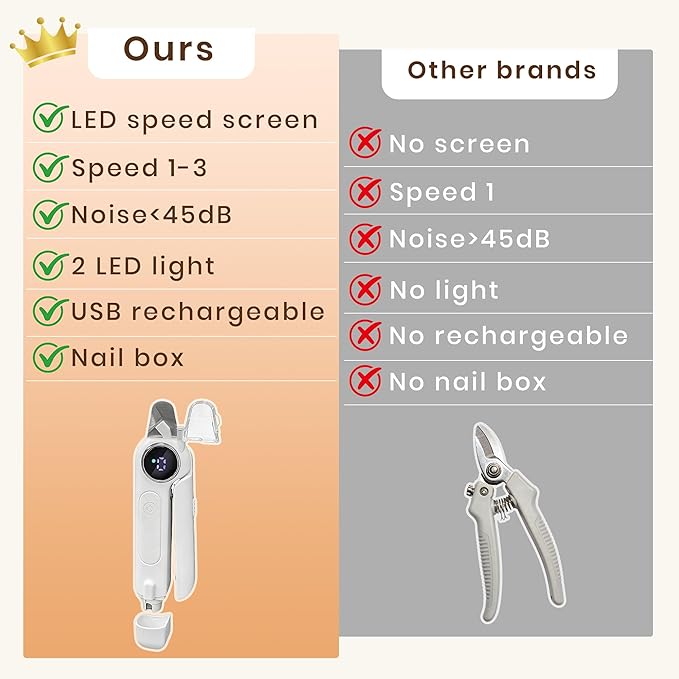 2-in-1 Dog Nail Clippers w/Light & Grinder, Pet Nail Clippers & Dog Nail Grinder for Black Nails, HD Smart Display Pet Trimmer, 3-Speed Quiet Rechargeable for S/M/L Dogs Cats (Blue)