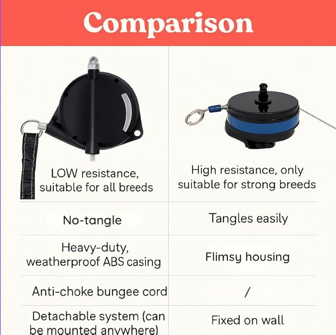 Heavy Duty Wall Mount Retractable Dog Tie out Cable for Small to Large Dogs-No Tangle Tie out Rope for Secure Yards/Garden-Heavy Duty Retractable Dog Leash-Ultimate Line for Outside Extends to 16.5 Ft