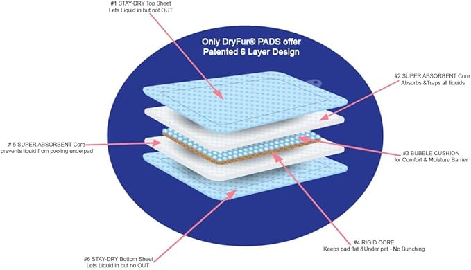 DryFur Pet Carrier Insert Pads size Small 19.5in x 12.5in Blue - 2 pack, Patented Design Locks in wetness keeps pet perfectly dry when traveling
