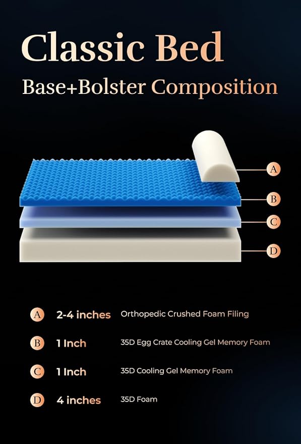 NOAH & PAW Small Dog Bed, 20x15x6.5 Inch, Cat Bed for Indoor Cats, Orthopedic Eggshell Memory Foam Infused with Cooling Gel, Waterproof, Machine Washable, Includes Inner Cover (Faux Leather)