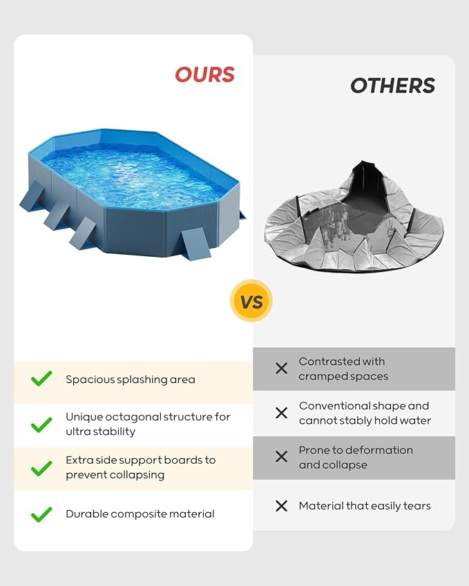 Peteast Foldable Dog Pool with Sturdy Square Design, Durable 71" Lx39 Wx12 D Extra Large Portable Pet Bathtub with Reinforced Sidewalls for Stability, Ideal for Indoor & Outdoor Use (Blue&Dark Gray)