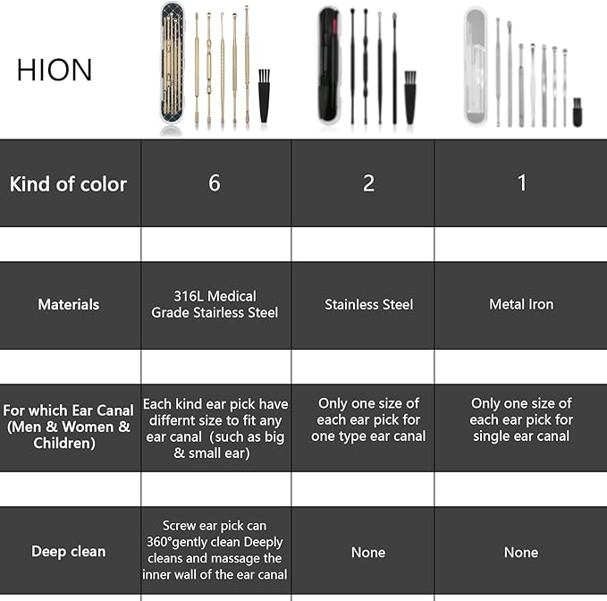Hion 6 Pcs Extended Ear Wax Removal Kit,Professional Double-Headed Ear Pick Earwax Removal Tools,316L Stainless Steel Ear Cleaner Curette with Cleaning Brush and Storage Box,Suit for Kid Adult(Gold)
