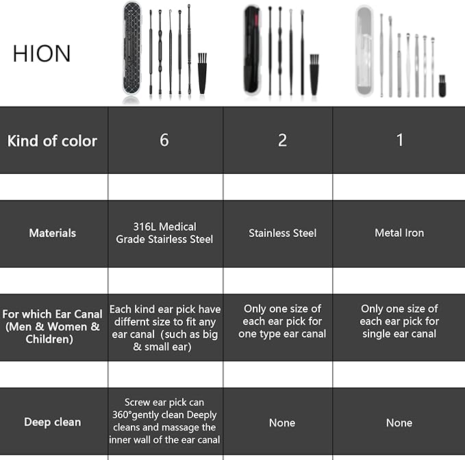Hion 6 Pcs Ear Wax Removal Kit,Professional Double-Headed Ear Pick Earwax Removal Tools,316L Stainless Steel Ear Cleaner Curette with Cleaning Brush and Storage Box,Suit for Kid Adult(Black)