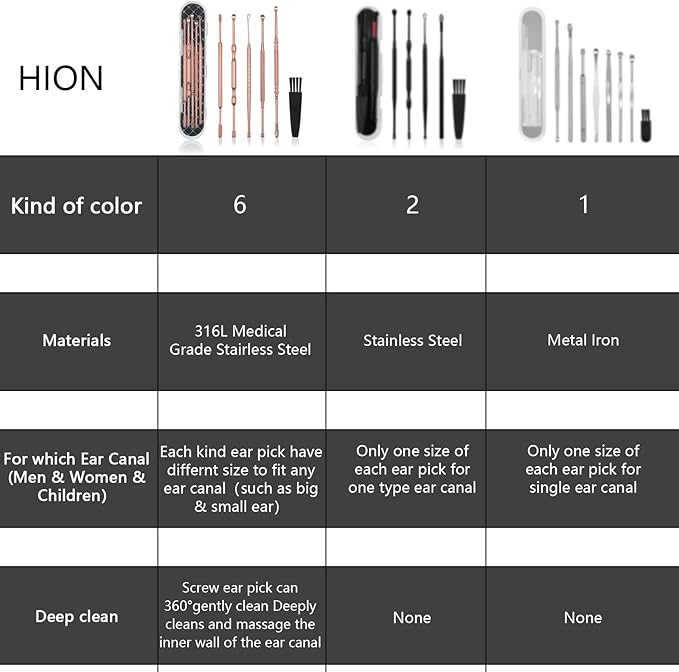 Hion 6 Pcs Ear Wax Removal Kit,Professional Double-Headed Ear Pick Earwax Removal Tools,316L Stainless Steel Ear Cleaner Curette with Cleaning Brush and Storage Box,Suit for Kid Adult(Rose Gold)