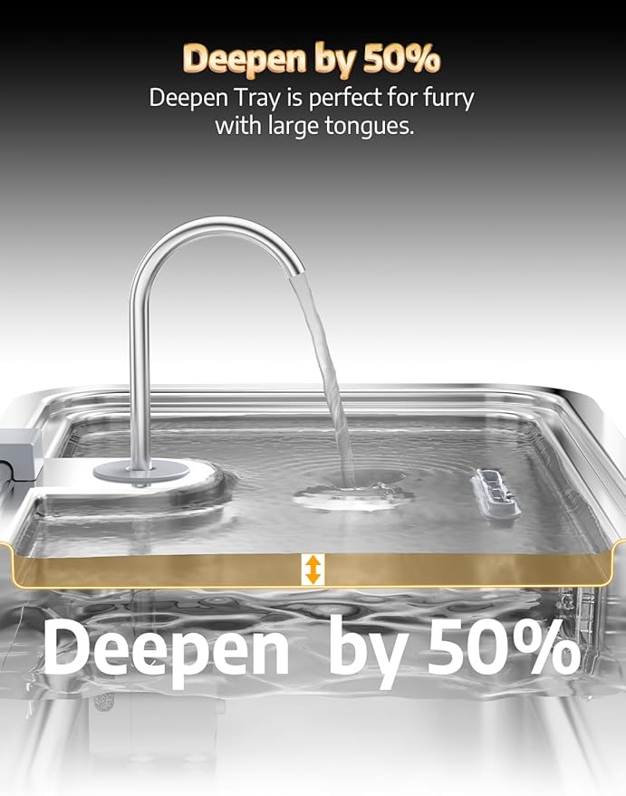 4.2Gal Dog Water Fountain for Large Dogs, 16L Stainless Steel Large Dog Fountain Water Bowl with Deeper & Wider Drinking Tray, Automatic Pet Water Dispenser with Visible Window for Multi-Pets Families