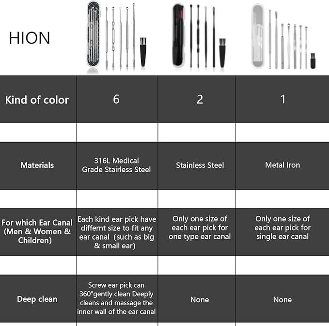 Hion 8 Pcs Ear Wax Removal Kit,Professional Double-Headed Ear Pick Earwax Removal Tools,316L Stainless Steel Ear Cleaner Curette with Cleaning Brush and Storage Box,Suit for Kid Adult(Silver)