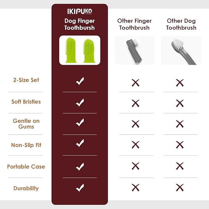 2-Pack Dog Toothbrush for Different Finger Sizes, 180° Bristle Coverage, Soft Dog Tooth Brushing Kit for Medium & Large Dogs, Dental Care Pet Teeth Plaque and Tartar Cleaning, Food-Grade Silicone