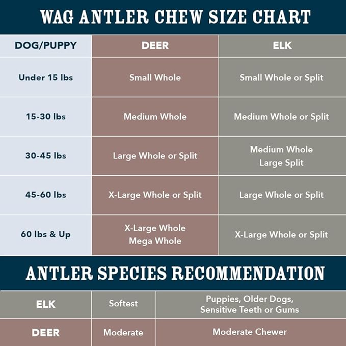 Amazon Brand - Wag Split Elk Antler, Naturally Shed, Long Lasting for Aggressive Chewers, X-Large (Best for Dogs over 45 lbs)