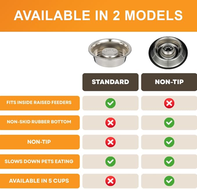 Neater Pet Brands Stainless Steel Slow Feed Bowl - Non-Tip & Non-Skid - Stops Dog Food Gulping, Bloat, Indigestion, and Rapid Eating (.75 Cup)