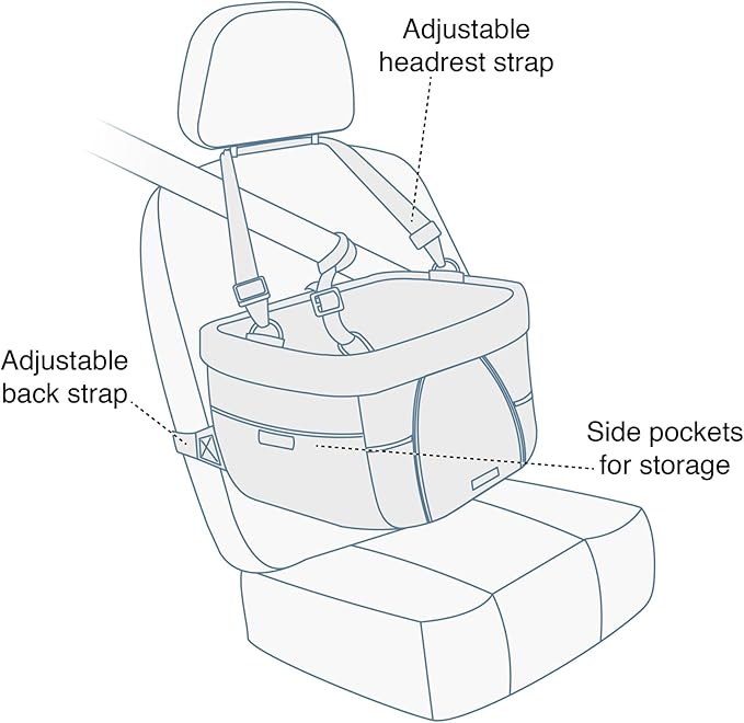 Kurgo Dog Booster Seat - Keeps Dogs Secure & Comfortable - Waterproof Exterior - Removable Washable Liner - Dog Car Seat with Harness Strap - Collapsible - Heather Style - Charcoal/Blue