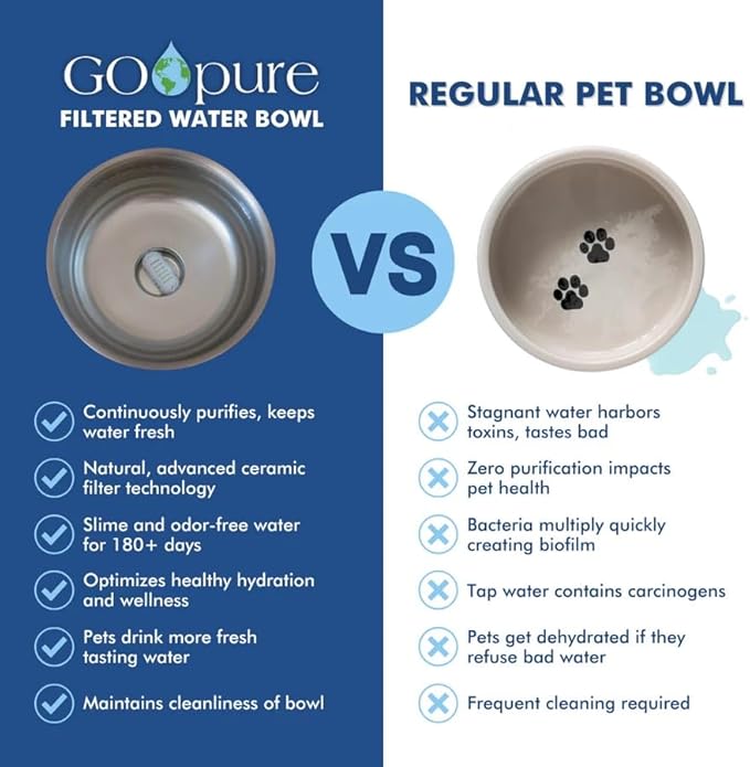 Filtered Pet Water Bowl – 64 oz Stainless Steel Dog & Cat Water Bowl with Ceramic Filter Included, Eco-Friendly Pet Water Bowl, Navy Blue