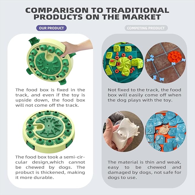 KADTC Dog Puzzle Toy, Large Size, 3 Levels of Step-by-Step Challenge, 4 Ways to Play Beginner to Advanced Slow Feeder & Mental Stimulation for Smart Dogs Enrichment Toys