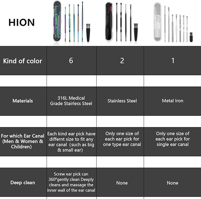 Hion 6 Pcs Ear Wax Removal Kit,Professional Double-Headed Ear Pick Earwax Removal Tools,316L Stainless Steel Ear Cleaner Curette with Cleaning Brush and Storage Box,Suit for Kid Adult(Colorful)