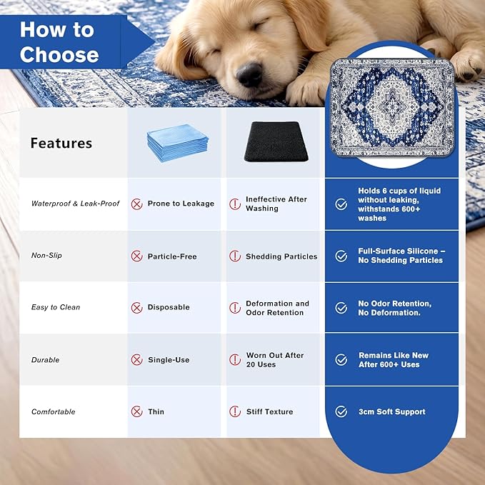 Washable Pee Pads for Dogs and Cats, 2 Pack Absorbent Thick Reusable Training Dog Pet Puppy Pads, Waterproof & Non-Slip Whelping Pads for Potty Training, Whelping, Playpen, Crate, Prevents Leakage