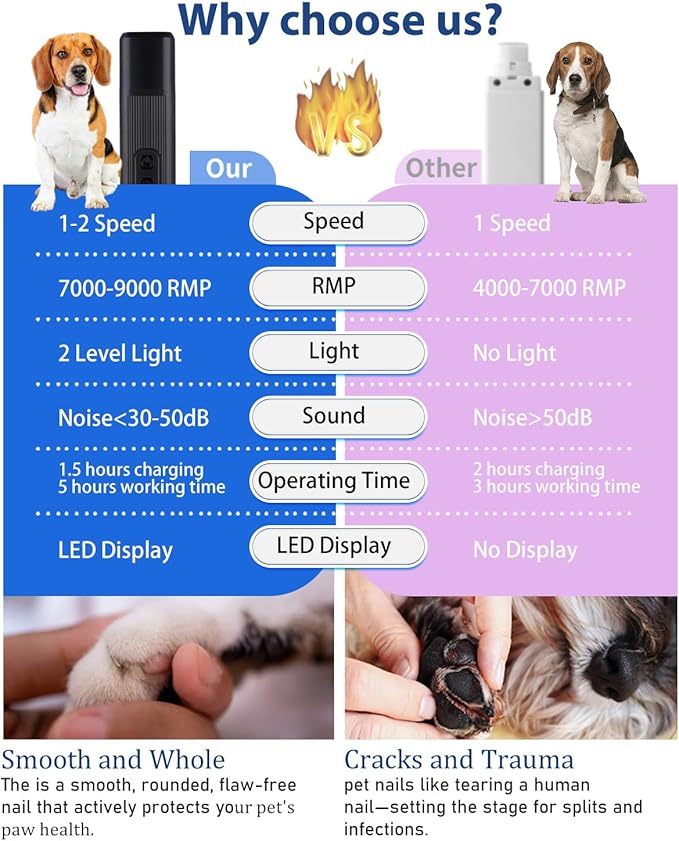 Dog Nail Grinder - 2 Speed Super Quiet and Low Vibration Electric Pet Nail Grinder - Rechargeable Dog Nail Trimmers for Small Dogs- Cat Nail Claw Clippers with 2 LED Lights（Black）