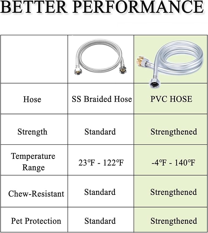 Upgraded PVC Hose for PETIMI Automatic Dog Water Dispenser Series, Stronger and Chew-Resistant, 150 cm (59 inches), Compatible with GHT 3/4" Thread Faucets, Silver
