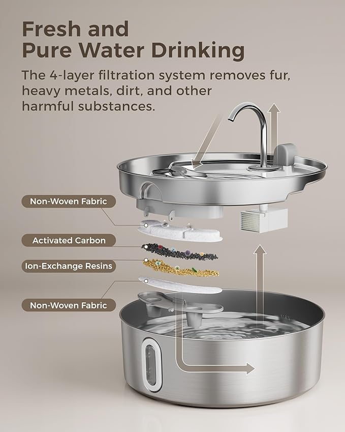 Smartoo 7L/236oz Stainless Steel Dog Water Fountain for Large Dogs – 25dB Ultra-Quiet Automatic Pet Water Dispenser with Deeper Bowl, 4-Stage Filtration – Ideal for Big Breeds, Multi-Pet Households