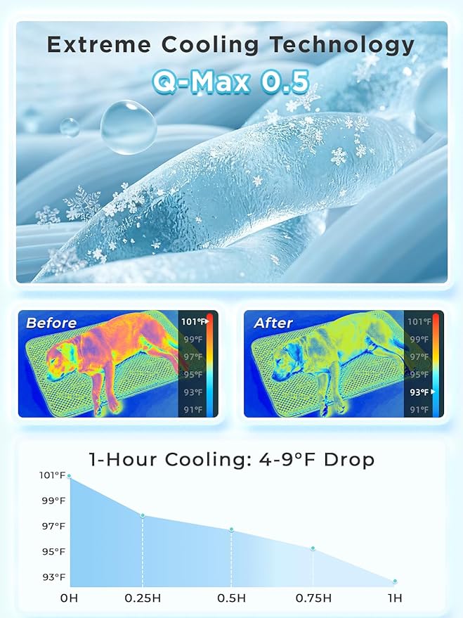 furrybaby Dog Cooling Mat Dog Bed mat, Extra-Thick Dog Crate Pad, Cat Bed, Washable Pet-Safe Magic Cooling Pad for Dogs Cats, Long Lasting Cooling for Crate Bed Indoor Outdoor Summer, 35x28, Sea