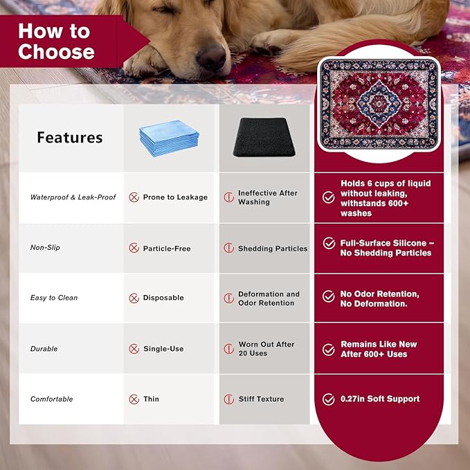Washable Pee Pads for Dogs and Cats, 2 Pack Absorbent Thick Reusable Training Dog Pet Puppy Pads, Waterproof & Non-Slip Whelping Pads for Potty Training, Whelping, Playpen, Crate, Prevents Leakage