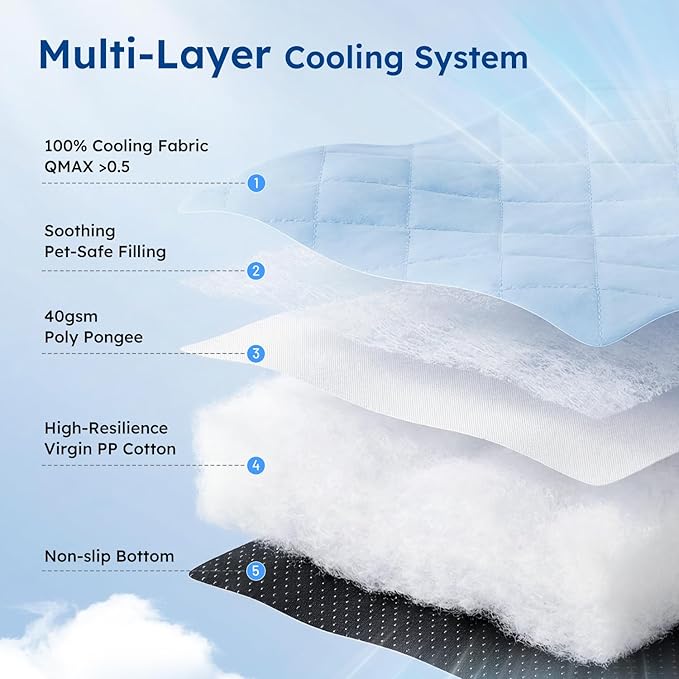 ZOMISA Cooling Dog Bed Q-MAX >0.5, Cooling Crate Mat for Extra Large Dogs, Cold Kennel Pad XXL with Chill Breathable Washable Fabric for Summer, 47x29x2'', Blue