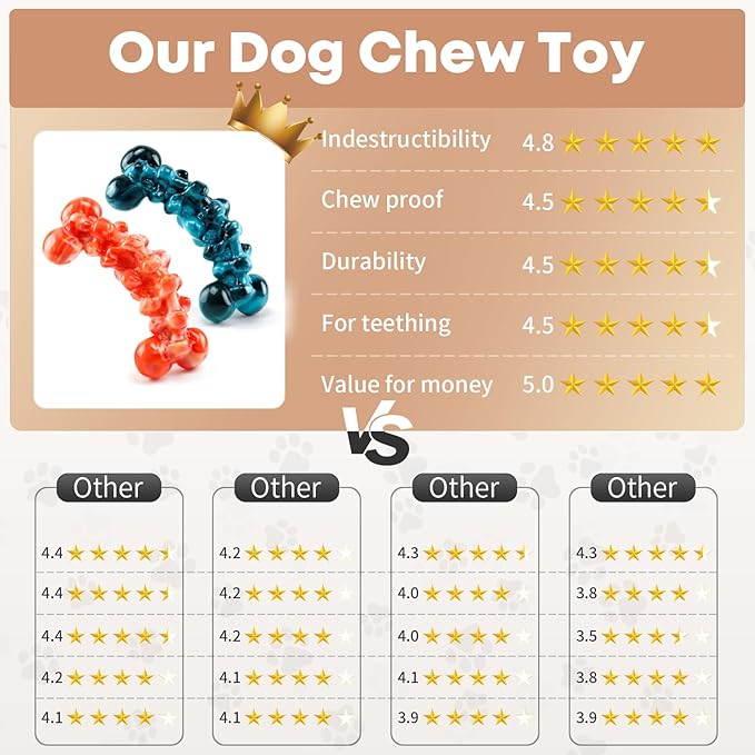 WOWBALA Dog Chew Toys for Aggressive Chewers - 2 Pack Dog Toys for Large Dogs, Tough Teeth Cleaning Chew Toy to Keep Them Busy for Medium & Large Dogs