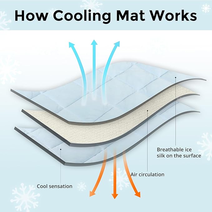 Dog Cooling Mat, Pet Washable Non-Toxic Summer Dogs Cats Cooling Pads Sleeping Kennel Mats Cool Ice Blanket for Indoor & Outdoor Dog Beach Essentials Gray Medium