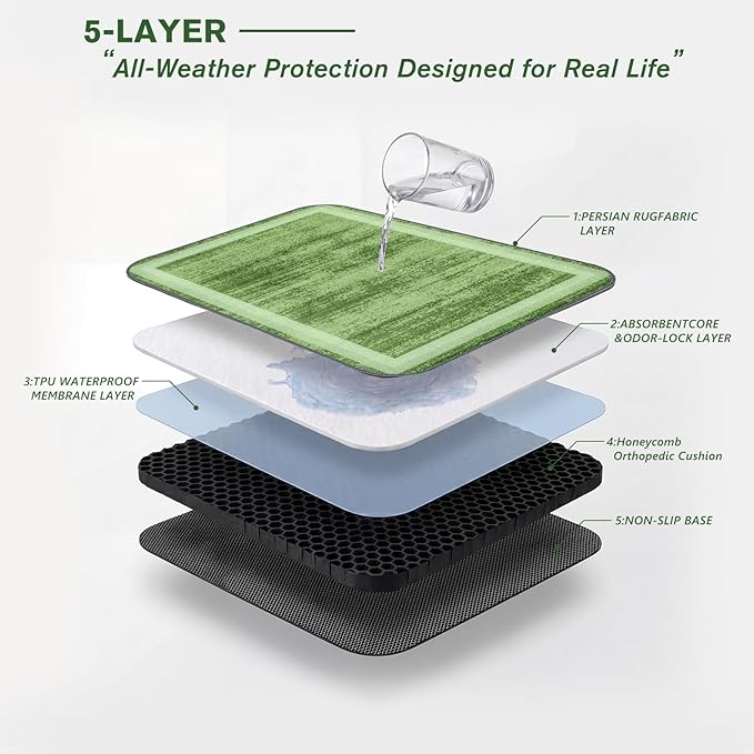 Washable Pee Pads for Dogs and Cats, 2 Pack Absorbent Thick Reusable Training Dog Pet Puppy Pads, Waterproof & Non-Slip Whelping Pads for Potty Training, Whelping, Playpen, Crate, Prevents Leakage