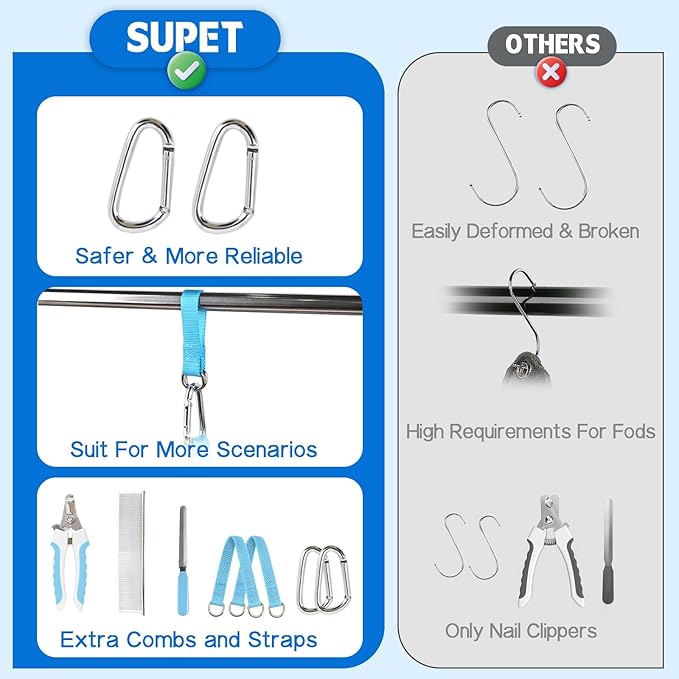 Supet Cat Grooming Hammock, Dog Hanging Harness for Nail Trimming Doorframe, Pet Holder Restraint for Clipping Nails, Pet Hoist Sling for Cutting Nails, Ear & Eye Cleaning, Medicine at Home (2XS)