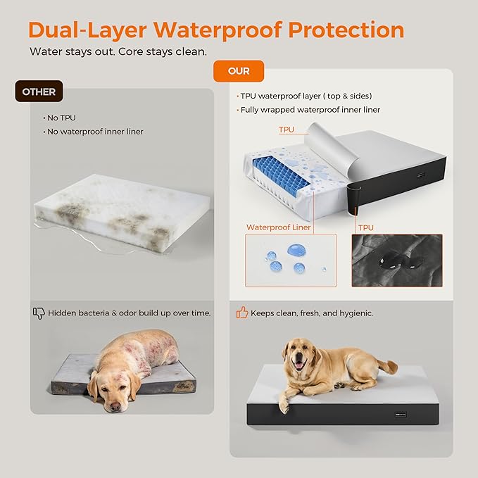 5 Inch Thick Orthopedic Dog Bed for Medium & Large Dogs, High Density Egg Crate Memory Foam with Support Foam, Waterproof Liner & TPU, Removable Washable Cover, Nonskid Bottom, 41"x29"x5", Grey