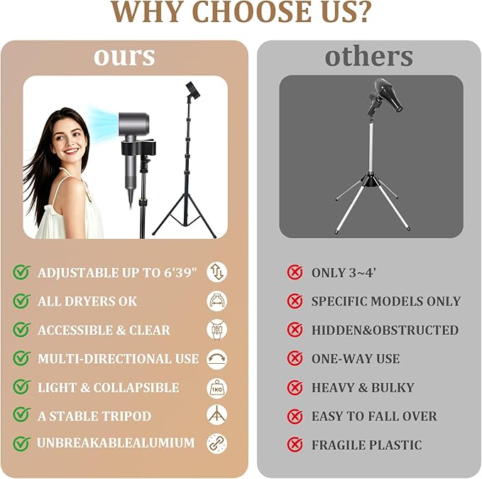 Hands Free Hair Dryer Stand with Tripod, 26-76 Inch Adjustable Height, 180° Rotating Universal Clip, Foldable Metal Blow Dryer Holder for Bathroom Vanity Makeup Room Home Styling & Pet Grooming, Fits Most Hair Dryers