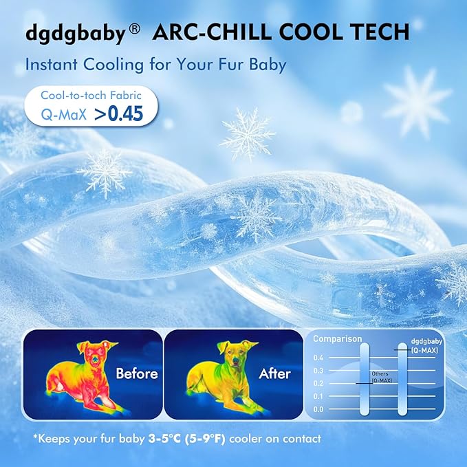 Cooling Mat for Dogs, Arc-Chill Dog Cooling Mat (Q-Max>0.45), Non-Slip Washable Pet Cooling Pad, Summer Self-Cooling Bed for Dogs Cats, Portable Crate Mat for Indoor & Outdoor Use,18"x29"