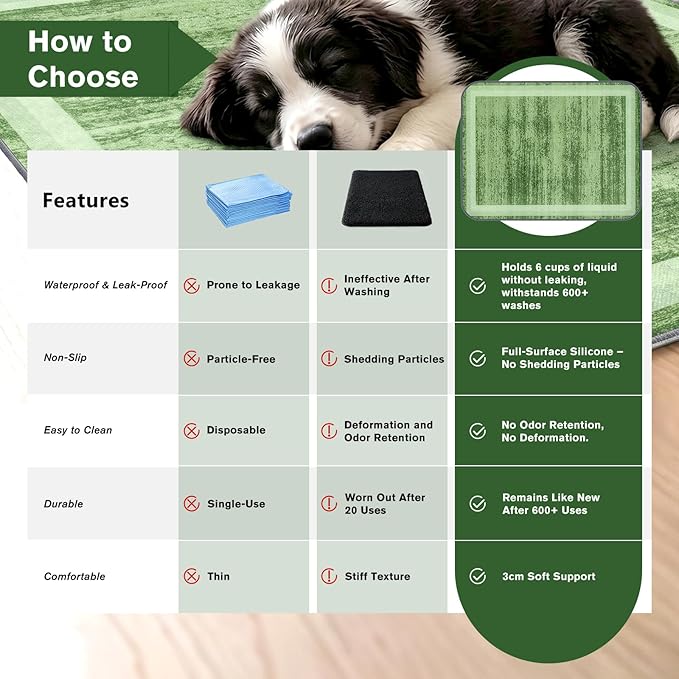 Washable Pee Pads for Dogs and Cats, 2 Pack Absorbent Thick Reusable Training Dog Pet Puppy Pads, Waterproof & Non-Slip Whelping Pads for Potty Training, Whelping, Playpen, Crate, Prevents Leakage