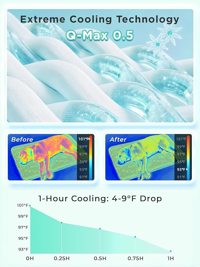 furrybaby Dog Cooling Mat Dog Bed mat, Extra-Thick Dog Crate Pad, Cat Bed, Washable Pet-Safe Magic Cooling Pad for Dogs Cats, Long Lasting Cooling for Crate Bed Indoor Outdoor Summer, 44x32, Mint