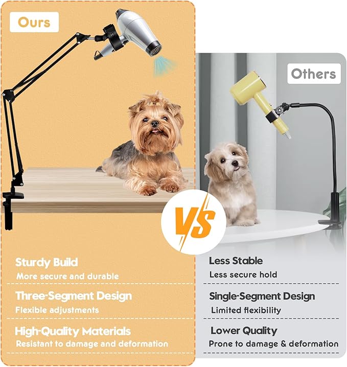 Dog Hair Dryer Holder,Blow Dryer Stand for Dog,Hands-Free 360° Rotating Pet Grooming Table Blow Dryer Stand with Adjustable Arm,Dog Tabletop Hair Dryer