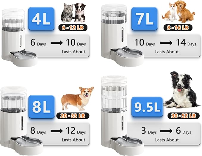 CZPET Dog Water Bowl Dispenser 7L, Wider Mouth & Upgraded Brush for Easy Cleaning Automatic Cat Gravity Refilling Waterer with Removable Stainless Steel Bowl, Large Drinking Area for Multi-Pet (White)