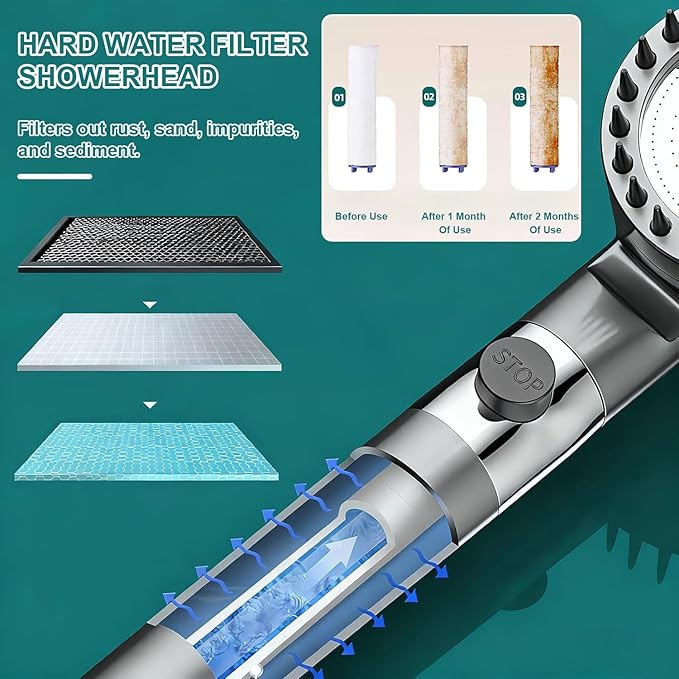 High Pressure Shower Head, 4 Spray Mode High Pressure Filtered Showerhead with 59 Inch Hose and Holder, Massage Handheld Shower Head and Hose Set with Pause Switch for Pets Bath-Remove Chlorine (Gray)
