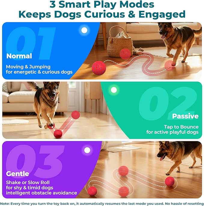 KITPLUS Smart Interactive Dog Toy Ball - Automatic Moving, Bouncing & Rolling, 3 Play Modes, Chew-Proof E-TPU, Waterproof, USB Rechargeable, Active Pet Ball for Medium & Large Dogs, Red