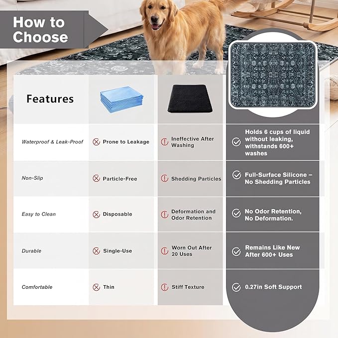 Washable Pee Pads for Dogs and Cats, 2 Pack Absorbent Thick Reusable Training Dog Pet Puppy Pads, Waterproof & Non-Slip Whelping Pads for Potty Training, Whelping, Playpen, Crate, Prevents Leakage