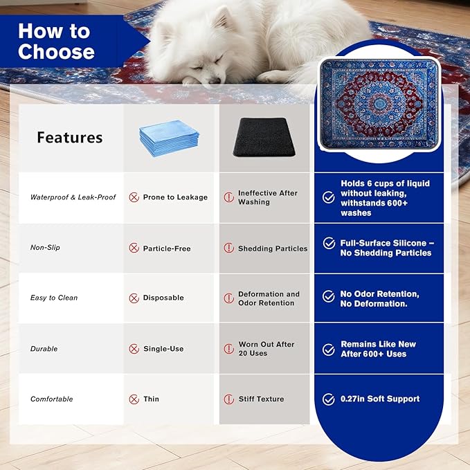 Washable Pee Pads for Dogs and Cats, 2 Pack Absorbent Thick Reusable Training Dog Pet Puppy Pads, Waterproof & Non-Slip Whelping Pads for Potty Training, Whelping, Playpen, Crate, Prevents Leakage