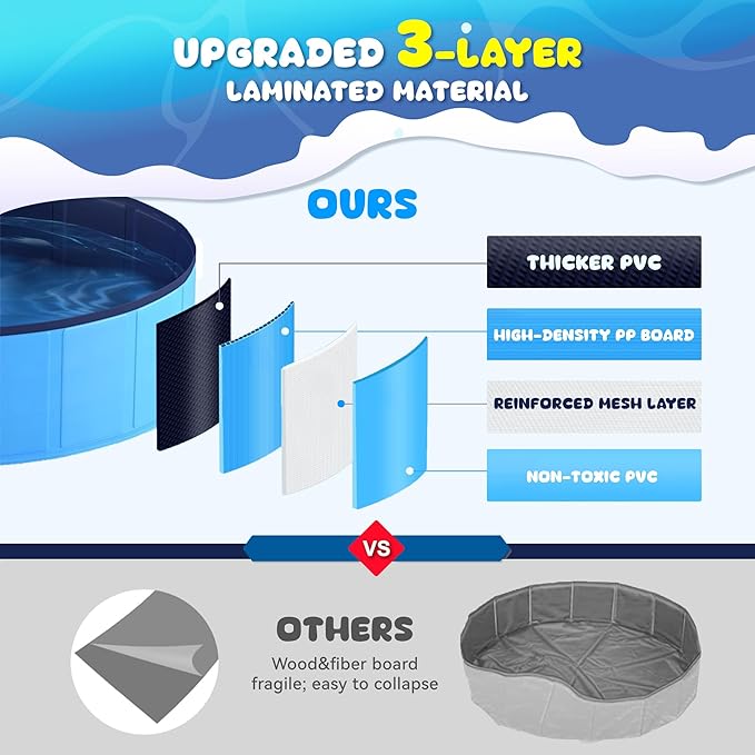 COMMOUDS Foldable Dog Pool, Hard Plastic Dog Kiddie Swimming Pool, Collapsible Pet Bath Tub Wading Pools for Kids and Puppy Small Medium Large Dogs(40inch.D x 8inch.H)