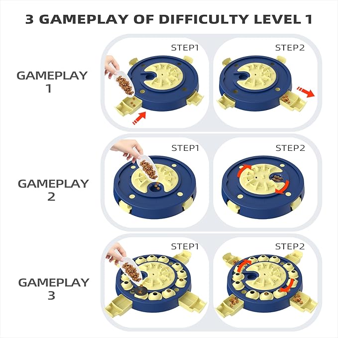 KADTC Dog Puzzle Toy, Large Size, 3 Levels of Step-by-Step Challenge 4 Ways to Play Beginner to Advanced Slow Feeder & Mental Stimulation for Smart Dogs Enrichment Toys