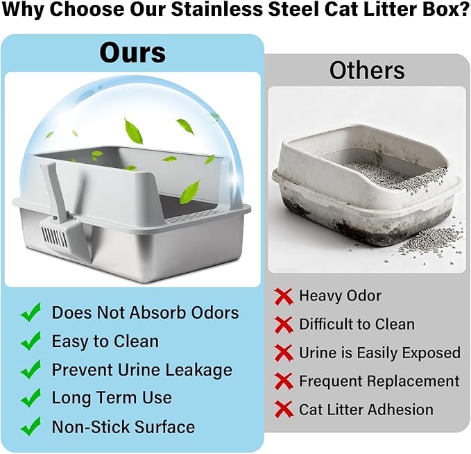 2PACK Stainless Steel Litter Box, Large Metal Cat Litter Box with High Sides Lid, Anti-Urine Leakage, Non-Sticky, Scoop and Mat Included