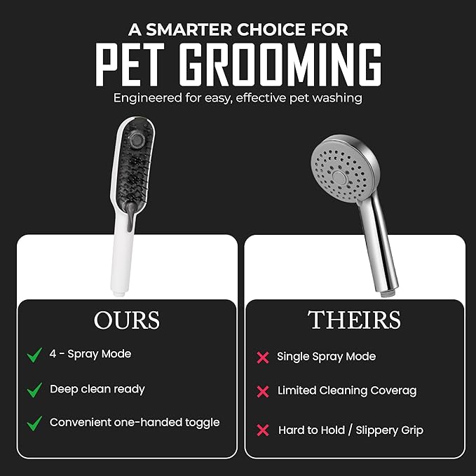Dog Shower Attachment with 4 Spray Modes, 6.5ft Stainless Steel Hose & Metal Diverter – Easy-Install Kit with Grooming Gloves and Absorbent Microfiber Pet Towel – Indoor/Outdoor Use