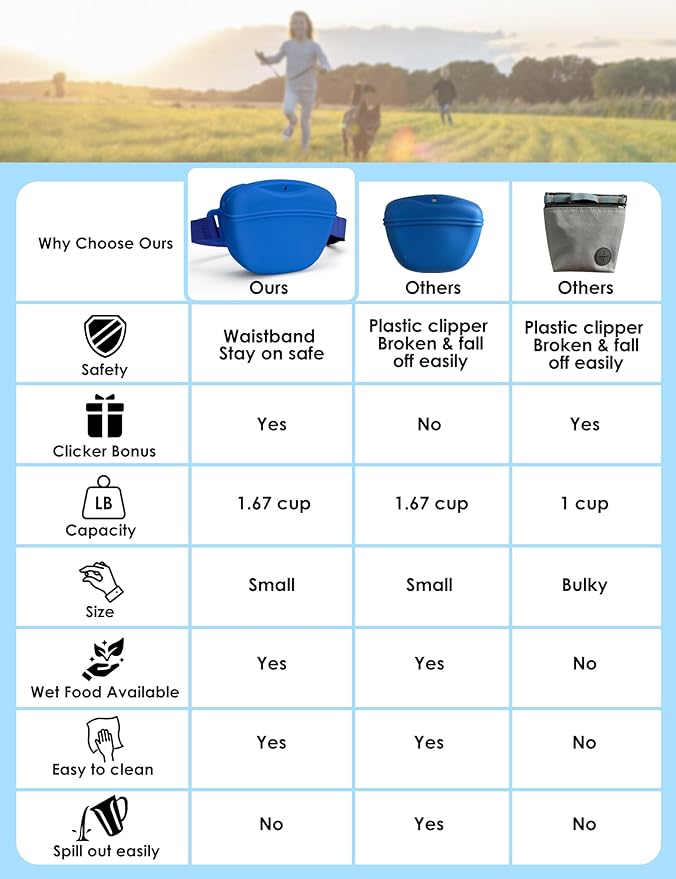 heouvo Dog Treat Pouch with Training Clicker, Upgrade Stronger Magnetic Closure to Avoid Spilling, 1.67 Cup Silicone Treat Bag Fanny Pack with Waist Belt for Pet Training Walking (Blue)