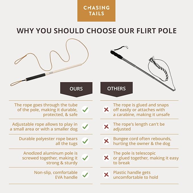 Chasing Tails Flirt Pole for Small Dogs - 26 Inch with 70 Inch Rope and Two Toys -Interactive Play Equipment for Small and Medium Breeds - Durable and Fun Exercise Tool for Active Pets