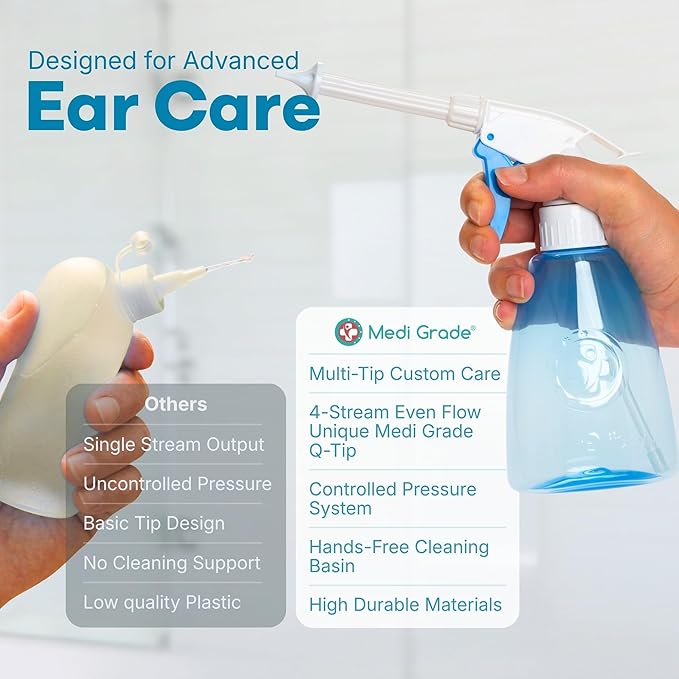 Medi Grade Ear Cleaning Kit Including Ear Cleaner Bottle, Basin with Quad-Stream tip - Earwax Removal Kit for Enhanced Hearing Clarity - Ear Wax Removal Tool for Ear Hygiene