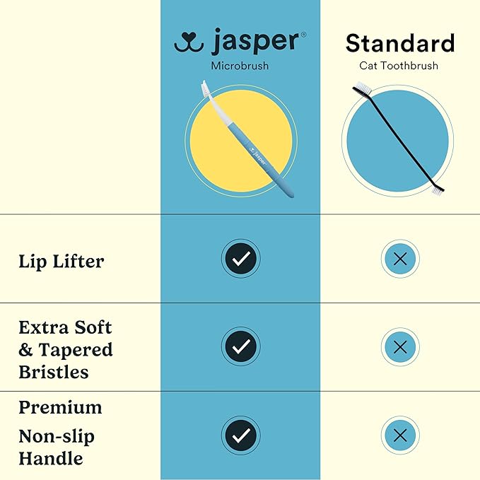 Jasper Microbrush Vet Approved Cat Toothbrush, Soft-Bristled Toothbrush Kit for Felines & Small Dogs, Non-Slip Handle with 2 Replaceable Tooth Brush Heads, Use with Cat Toothpaste, 2-Pack, Gray Mist