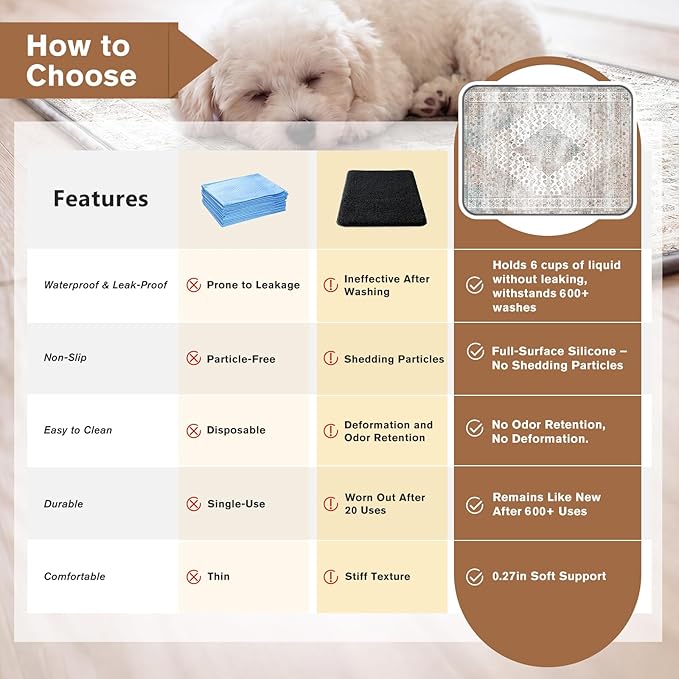 Washable Pee Pads for Dogs and Cats, 2 Pack Absorbent Thick Reusable Training Dog Pet Puppy Pads, Waterproof & Non-Slip Whelping Pads for Potty Training, Whelping, Playpen, Crate, Prevents Leakage